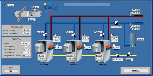 Bical Control Térmico S. L. telegestión