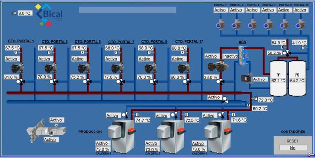 Bical Control Térmico S. L. telegestión